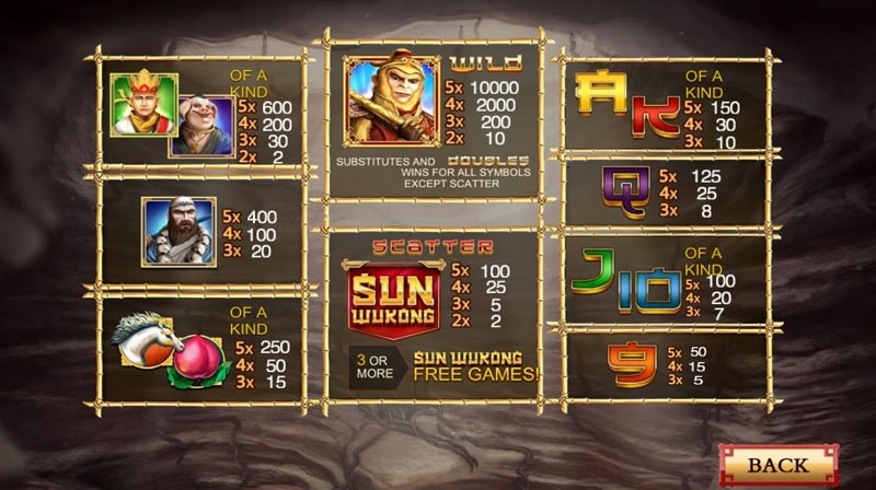 Mga Payout ng Monkey King Slots