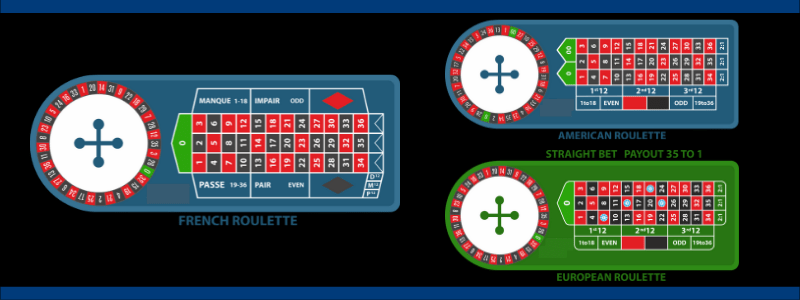 What Is The Difference Between French Roulette And Other Types Of Roulette